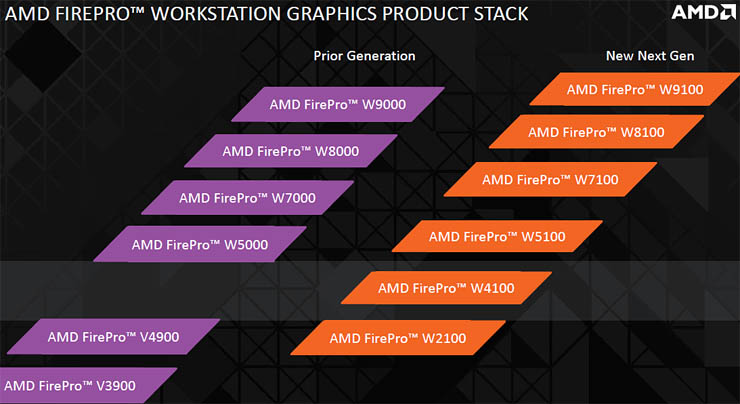 AMD completa la gamma di schede professionali FirePro