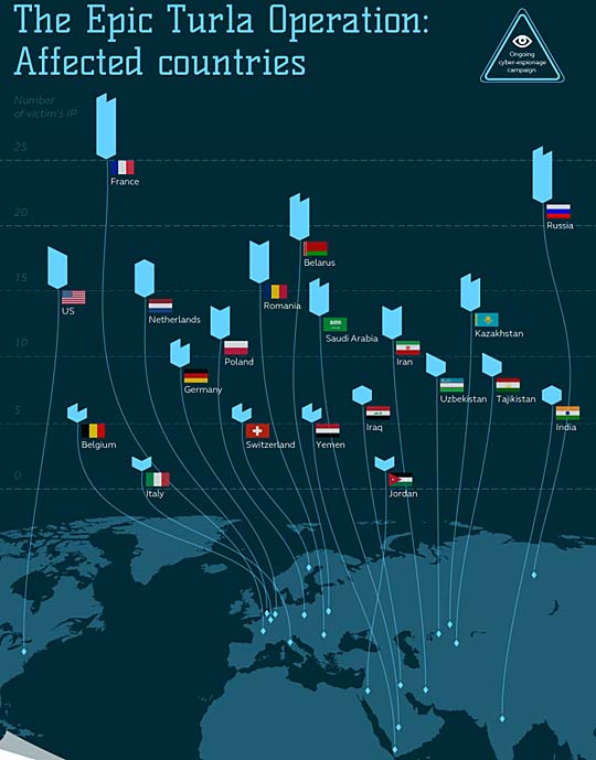 Kaspersky Lab, i misteri del cyber-spionaggio Epic Snake