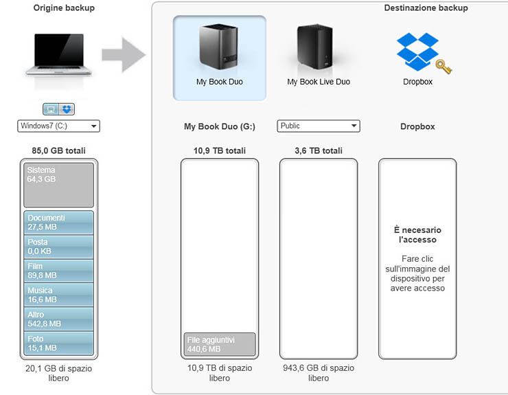 WD My Book Duo, 12 TByte di storage locale