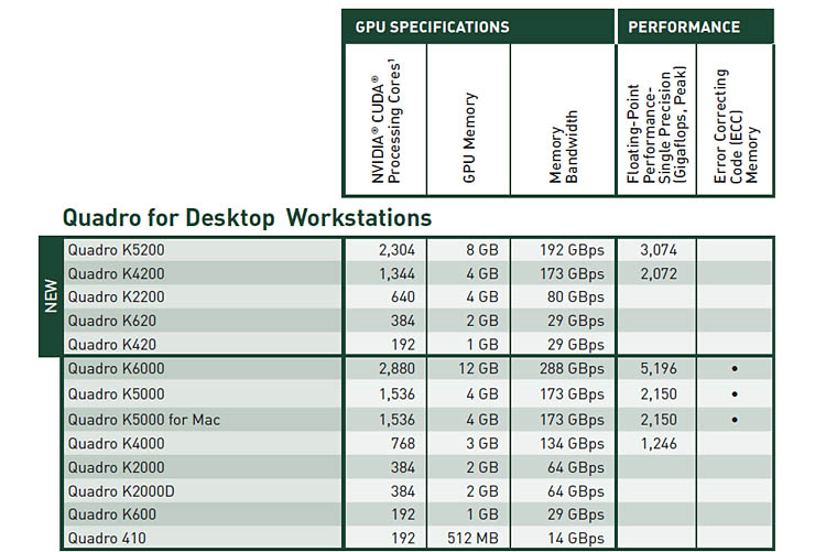 Nvidia Quadro, nuove soluzioni per il visual computing