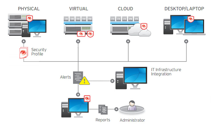 Trend Micro, Deep Security 9.5 protegge VMware NSX