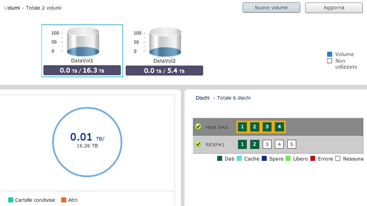 QNAP Turbo NAS TS-451 e UX-500P