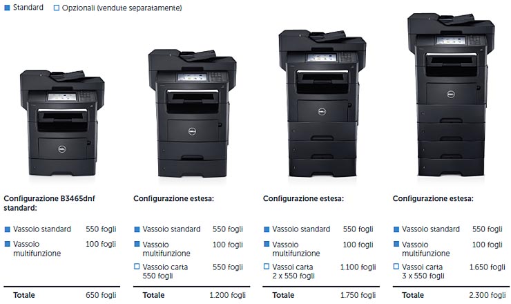 Dell B3465dnf, multifunzione veloce per ambienti evoluti