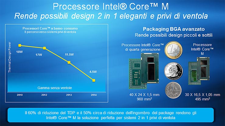 Intel Core M, mobilità, ergonomia e consumi ridotti