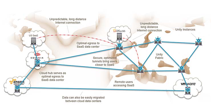 Silver Peak Unity, ottimizzare le risorse SaaS e il routing cloud