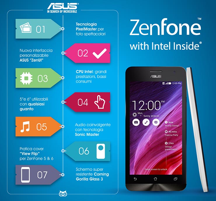 Asus ZenFone, lo smartphone per tutte le tasche