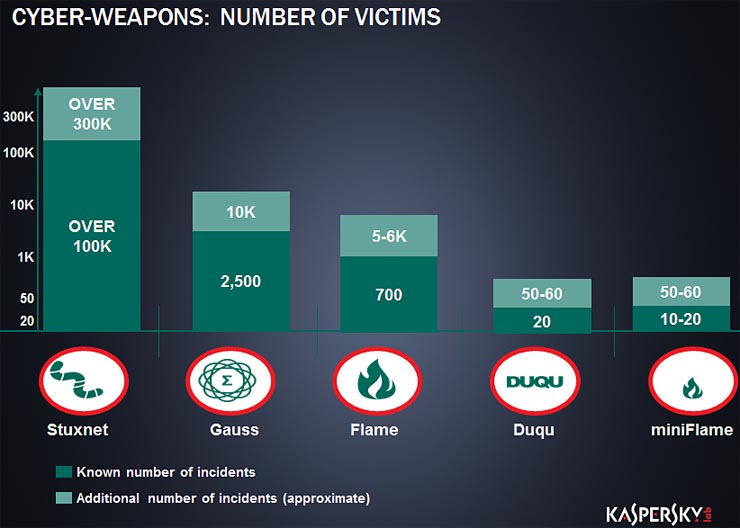 Kaspersky, le nuove suite per la sicurezza e le strategie per il futuro