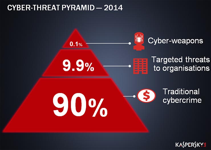 Kaspersky, le nuove suite per la sicurezza e le strategie per il futuro