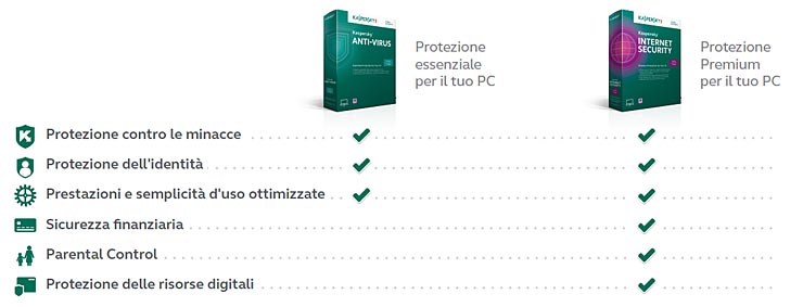 Kaspersky, le nuove suite per la sicurezza e le strategie per il futuro