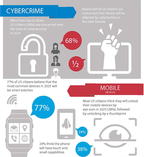 McAfee protegge le vite digitali degli utenti