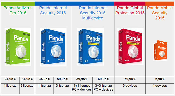 Panda Security, cinque suite per una protezione totale