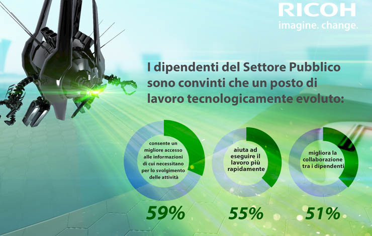 Il futuro del settore pubblico? Realtà aumentata, robot e droni