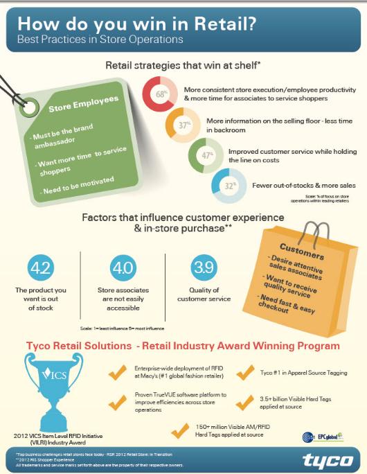 Tyco Integrated Fire & Security, il retail multicanale sostenibile