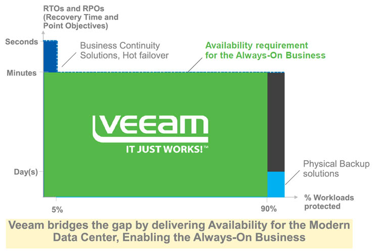 Veeam, intervista a Luca Dell'Oca EMEA Evangelist