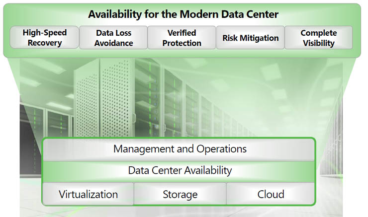 Veeam, intervista a Luca Dell'Oca EMEA Evangelist