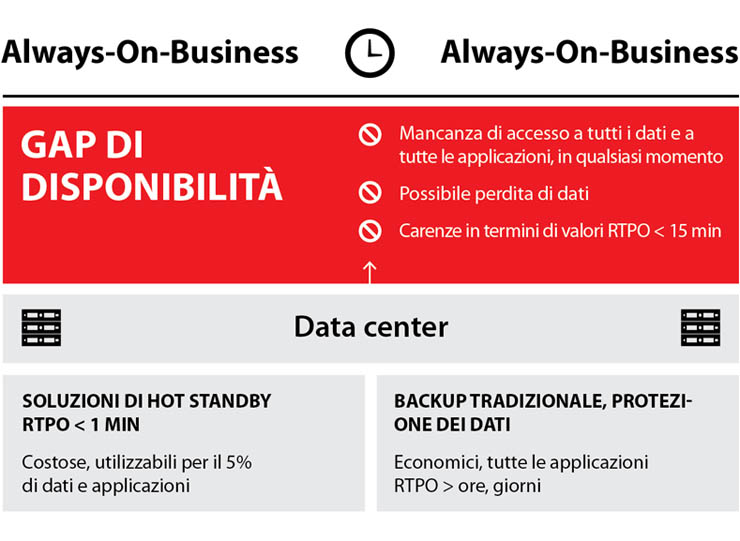 Veeam, intervista a Luca Dell'Oca EMEA Evangelist