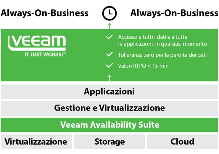 Veeam, intervista a Luca Dell'Oca EMEA Evangelist
