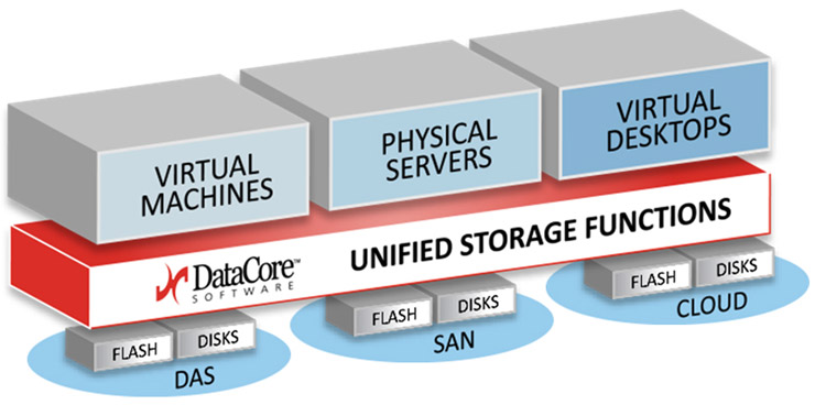 DataCore Virtual SAN al VMworld Europe 2014 