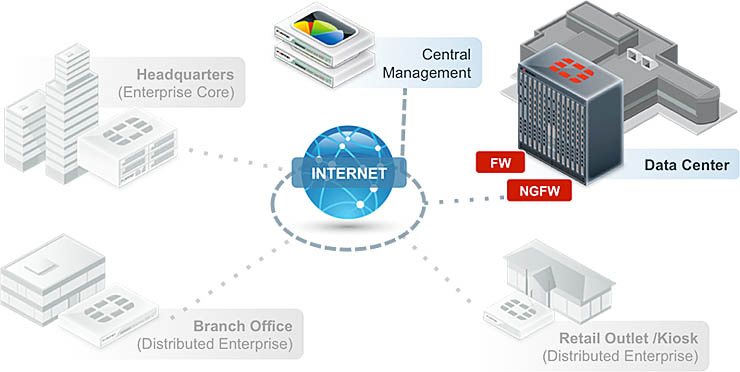 Fortinet FortiGate-3810D, firewall per data center ad alta velocità