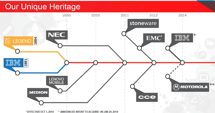 Lenovo, le strategie in ambito server e storage
