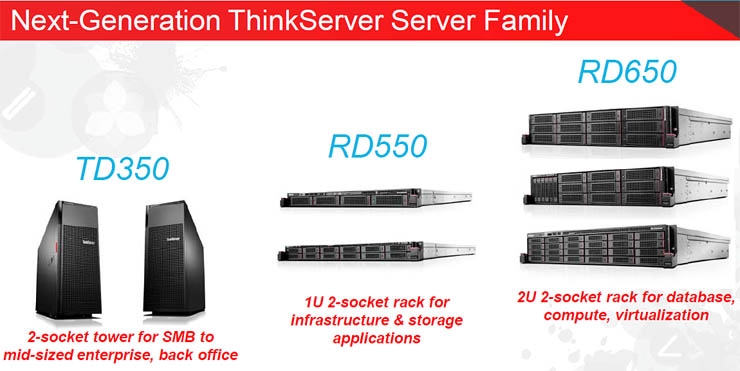 Lenovo, le strategie in ambito server e storage