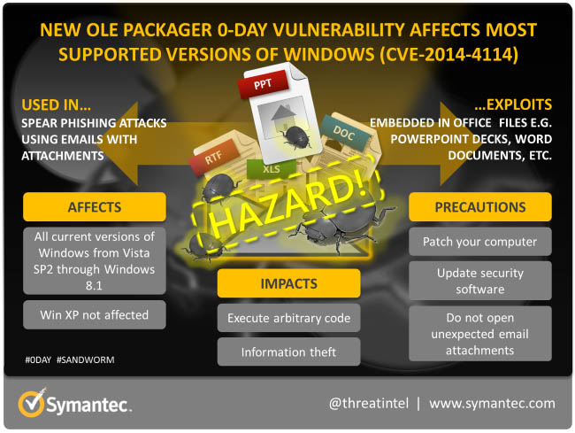 Symantec, scoperte due nuove vulnerabilità in ambiente Windows