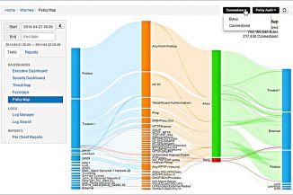 Policy Map di Dimension