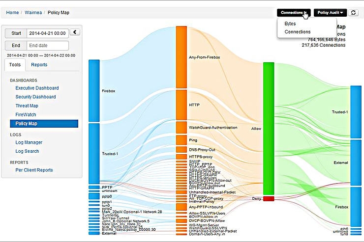 Policy Map di Dimension