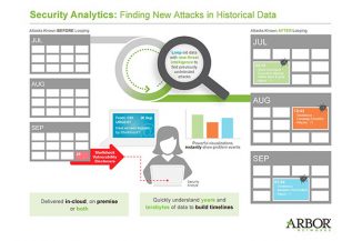 Arbor Networks Pravail Security Analytics, sicurezza on-premise