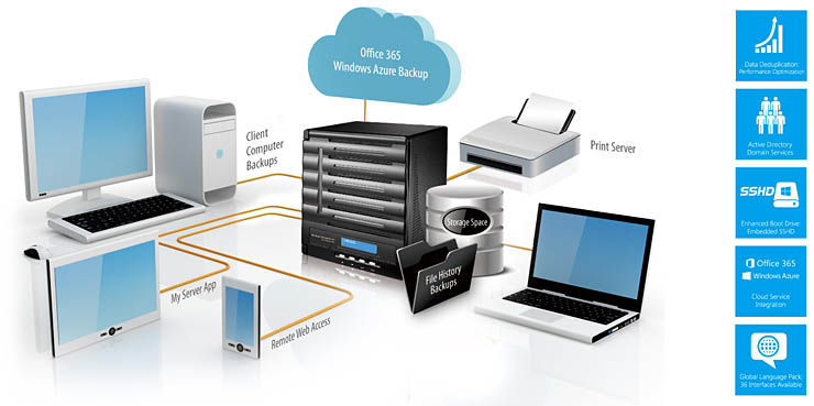Thecus, i nuovi NAS professionali con Windows Storage Server