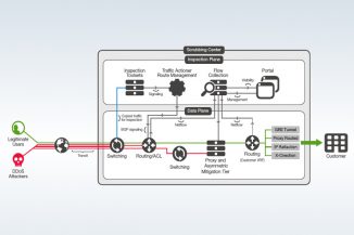 F5 Silverline DDoS Protection