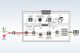 F5 Silverline DDoS Protection