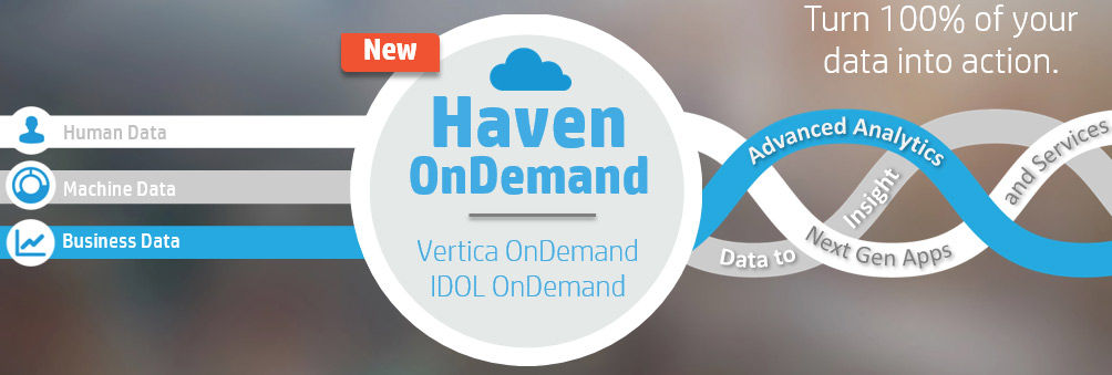 hp haven ondemand