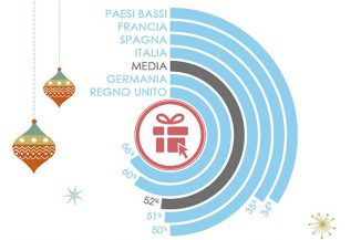 Kaspersky, la sicurezza delle password e gli acquisti online
