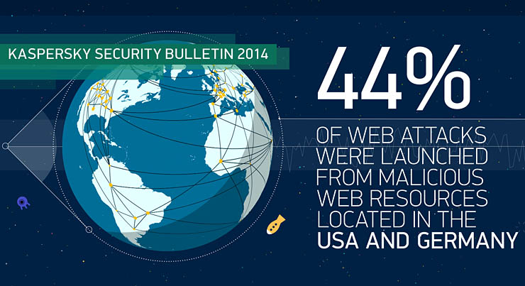 Kaspersky Lab, un miliardo di minacce informatiche in più nel 2014