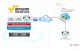 Schema di funzionamento di FortiGate-VM