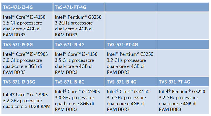 QNAP Turbo vNAS TVS-x71, storage evoluto con transcodifica 4K