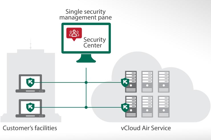 Kaspersky ottiene il riconoscimento VMware Ready vCloud Air Kaspersky ottiene il riconoscimento VMware Ready vCloud Air