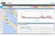 SentiNet3 4.0, Unified Proactive Monitoring di ultima generazione