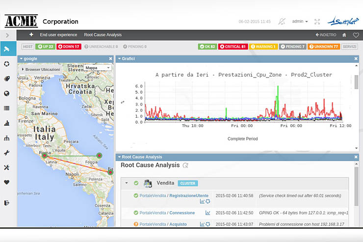SentiNet3 4.0, Unified Proactive Monitoring di ultima generazione