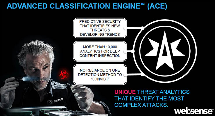 Websense Triton APX 8.0, protezione proattiva e predittiva