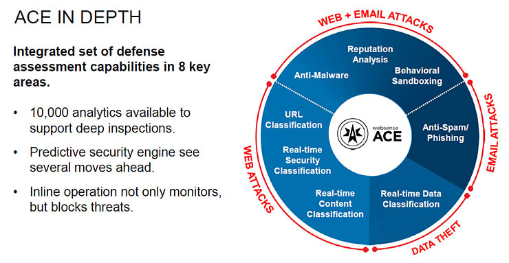 Websense Triton APX 8.0, protezione proattiva e predittiva
