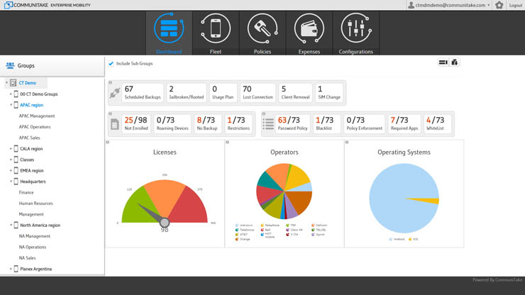 CommuniTake Total Care semplifica la business mobility