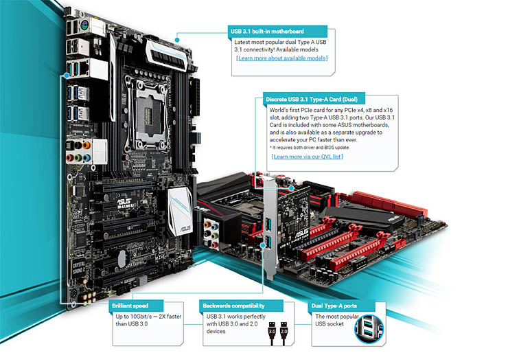 Asus, nuove board e schede madri USB 3.1 SuperSpeed+