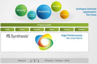 F5 Synthesis e il Software Defined Application Services