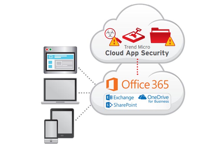 Trend Micro Cloud App, più sicurezza in ambiente Office 365 Trend Micro Cloud App, più sicurezza in ambiente Office 365