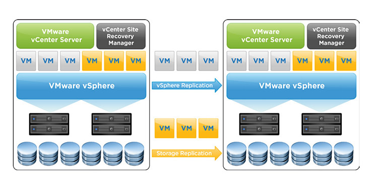 VMware, i vantaggi del Disaster Recovery cloud-based 