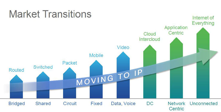 Cisco, l’Internet of Everything e la trasformazione dei processi