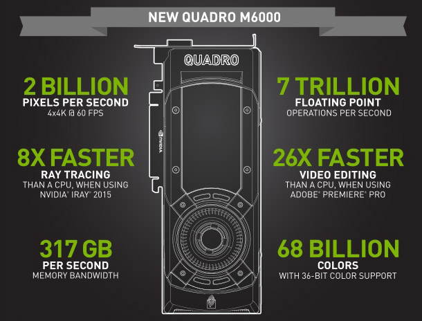 Nvidia Quadro M6000 rivoluziona la progettazione assistita