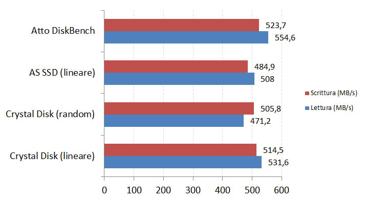 Toshiba SSD Q Series Pro e Hybrid SSHD, velocità e capacità